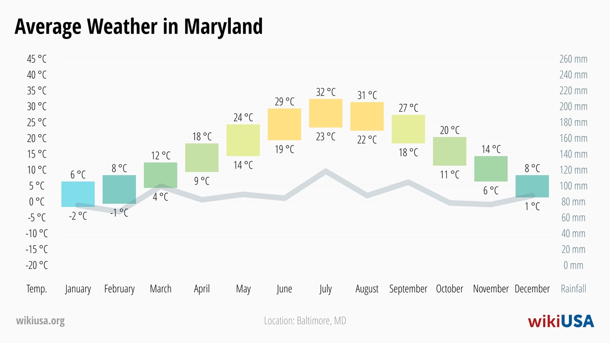 Weather in Maryland | Average temperatures and precipitation in Maryland | © Petr Novák