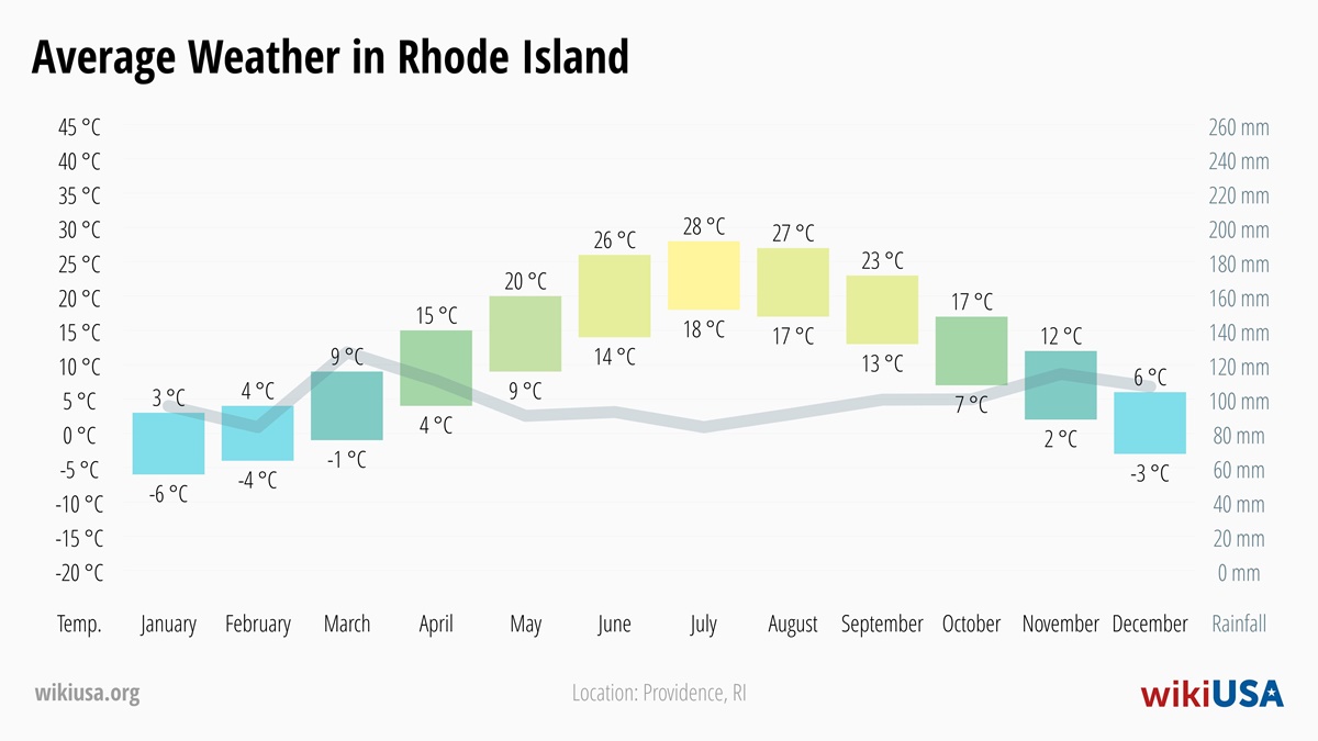 Weather in Rhode Island | Average temperatures and precipitation in Rhode Island | © Petr Novák