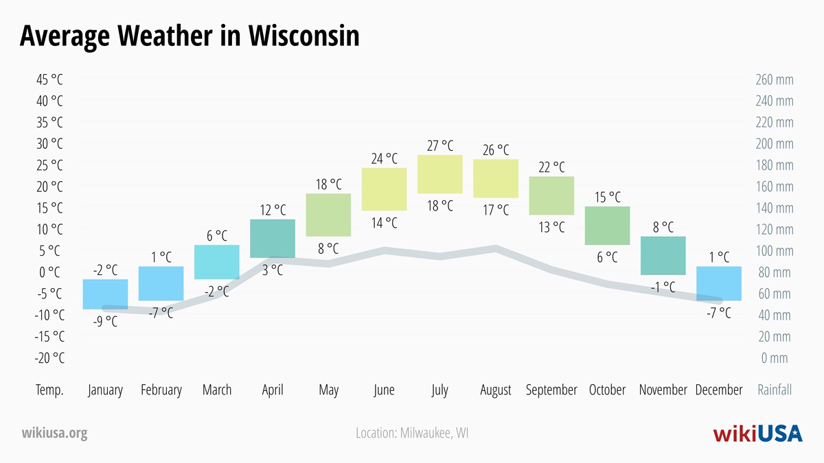 Weather in Wisconsin | Average temperatures and precipitation in Wisconsin | © Petr Novák