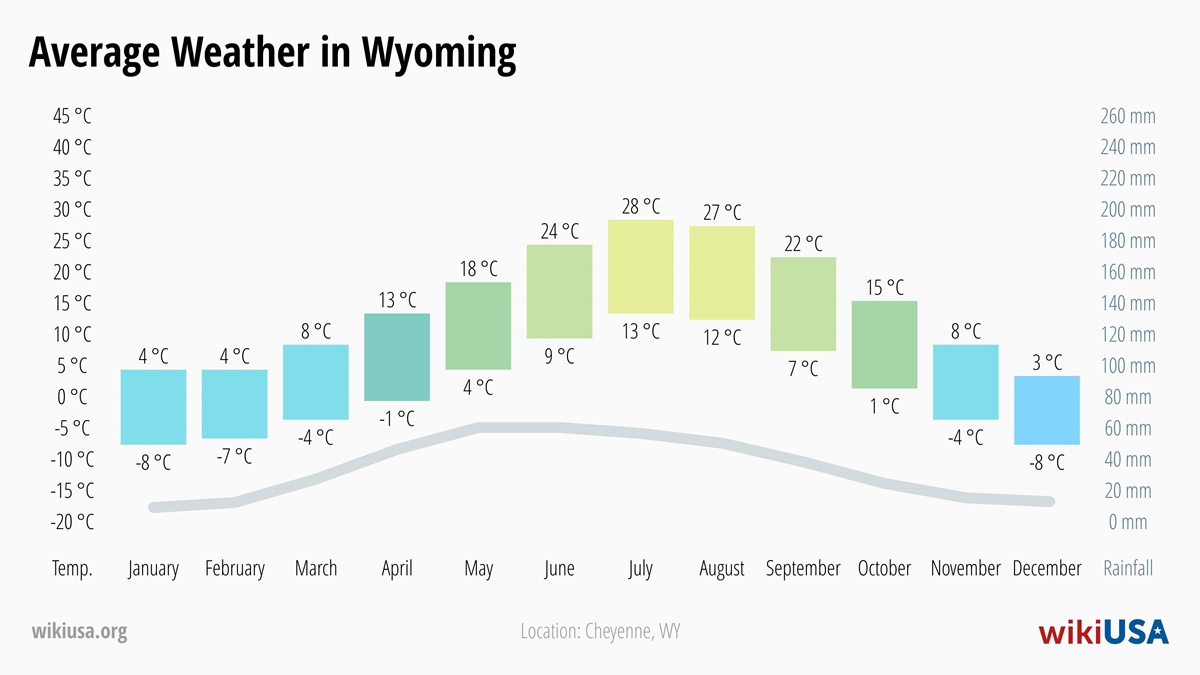 Weather in Wyoming | Average temperatures and precipitation in Wyoming | © Petr Novák