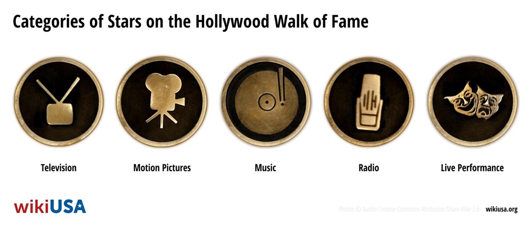 Navigating Hollywood Walk of Fame: Map, Stars, and Fun Facts | © Xurble, Creative Commons Attribution-Share Alike 2.0