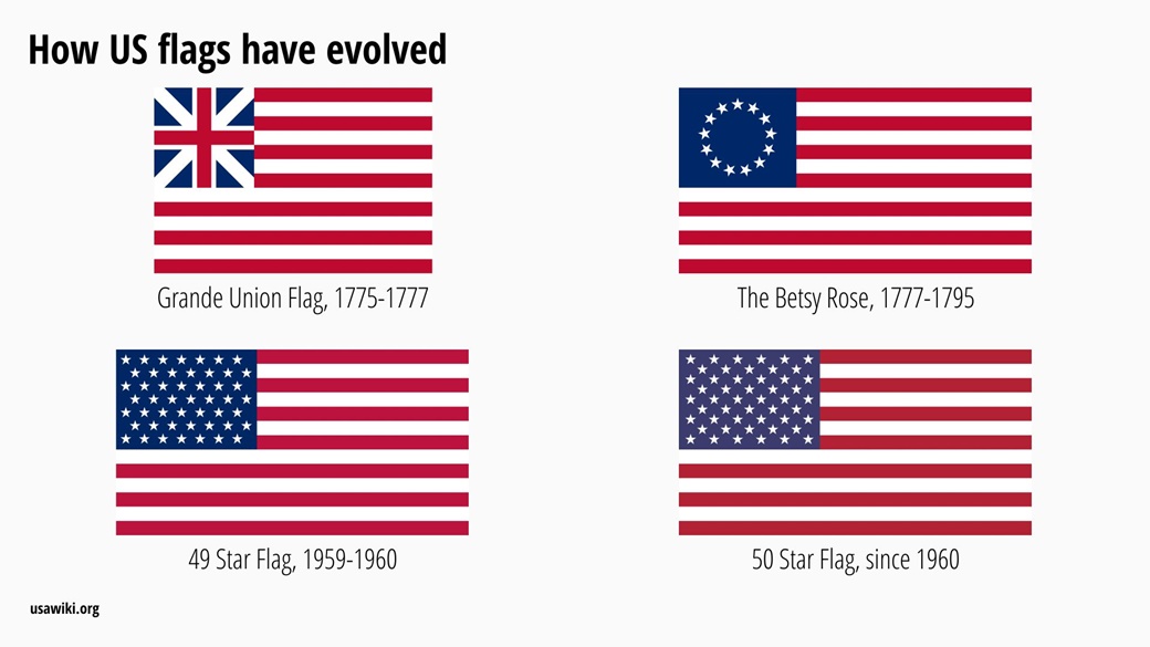 How the U.S. flag evolved