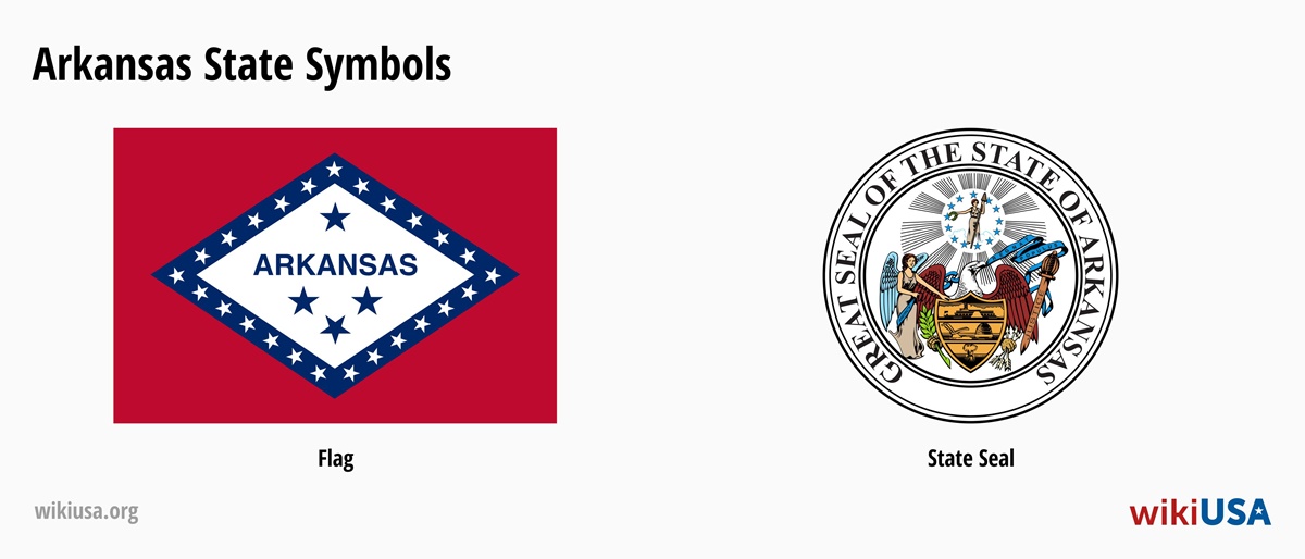 State Flag of Arkansas | The Great Seal of the State of Arkansas