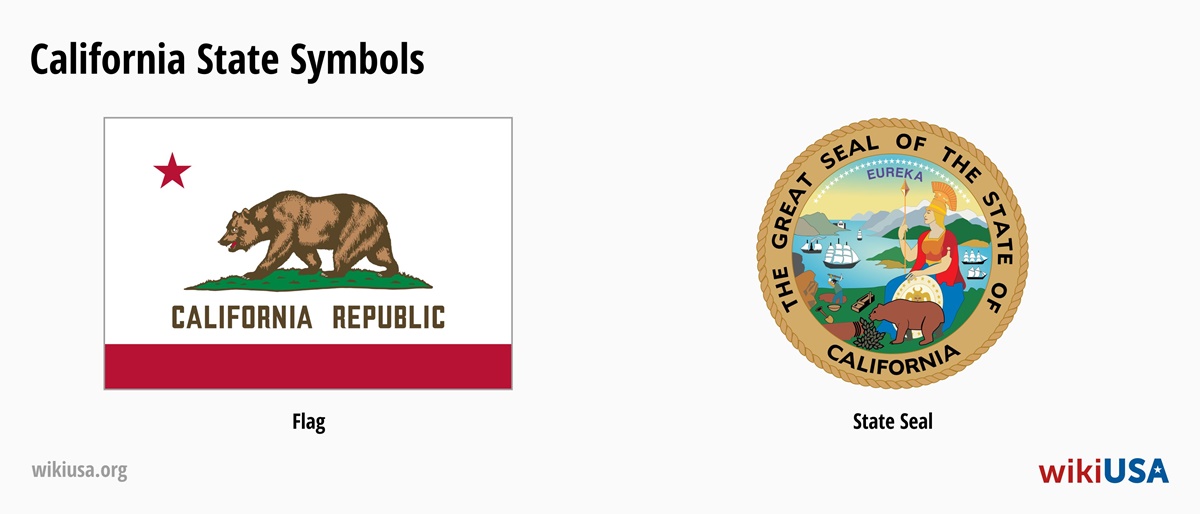 State Flag of California | The Great Seal of the State of California