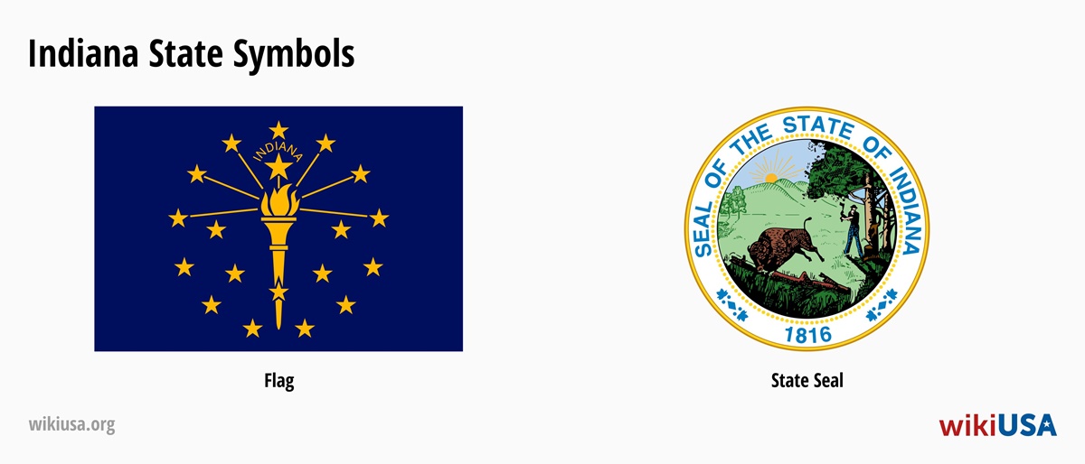 State Flag of Indiana | The Great Seal of the State of Indiana