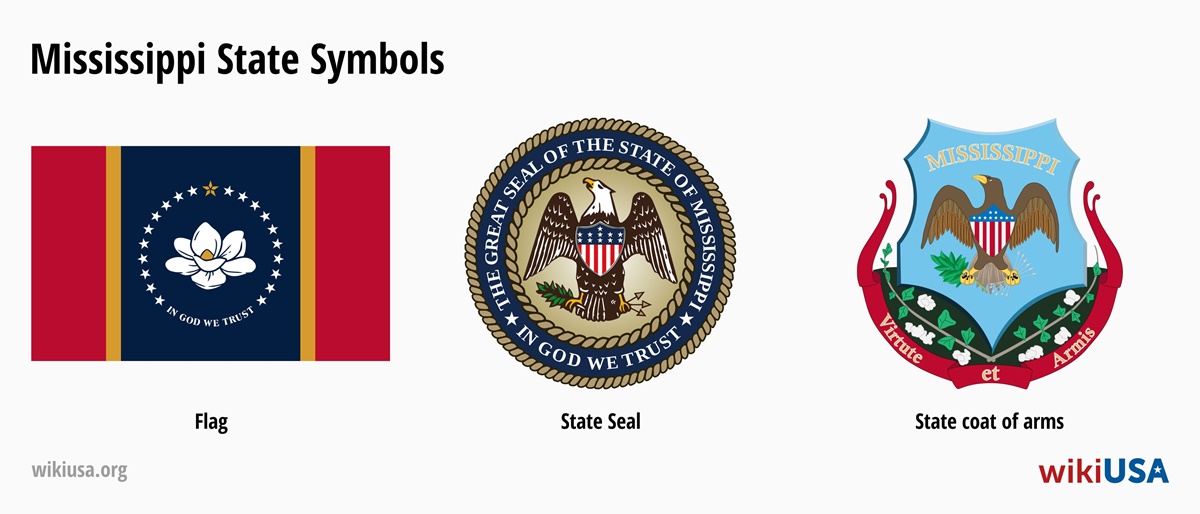 State Flag of Mississippi | The Great Seal of the State of Mississippi