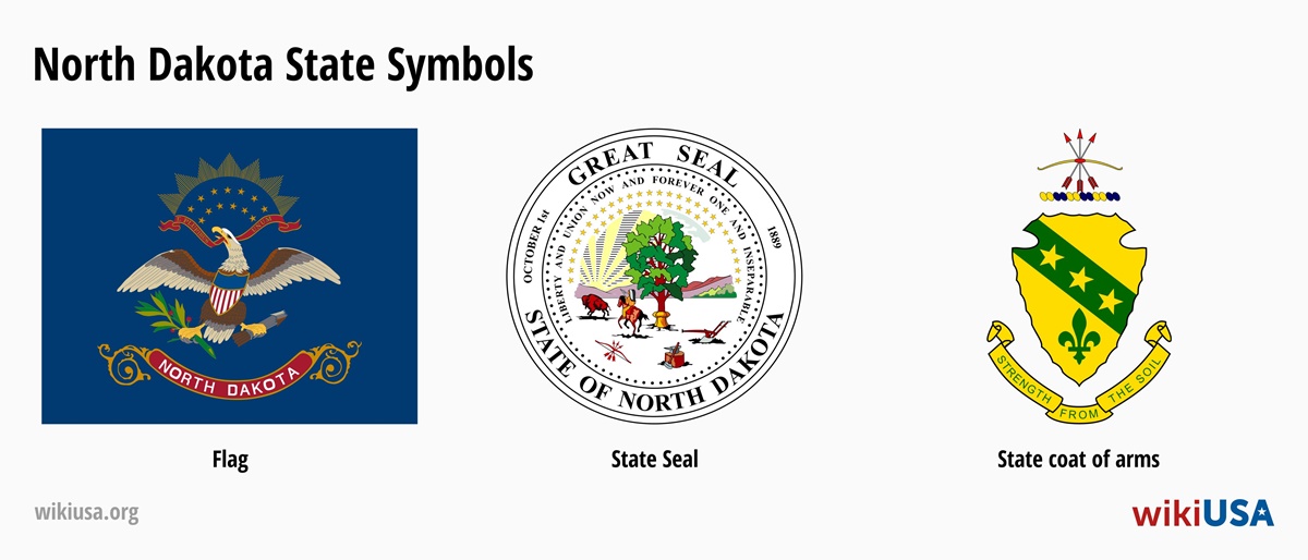 State Flag of North Dakota | The Great Seal of the State of North Dakota