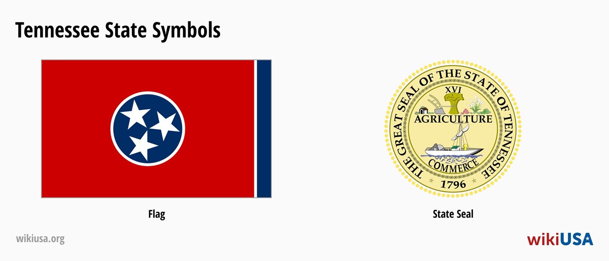 State Flag of Tennessee | The Great Seal of the State of Tennessee