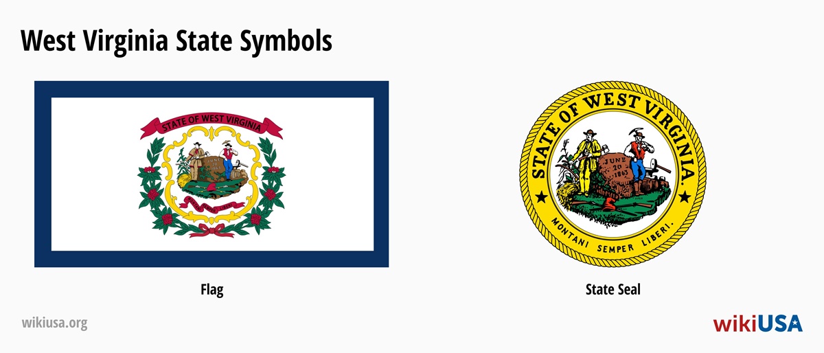 State Flag of West Virginia | The Great Seal of the State of West Virginia