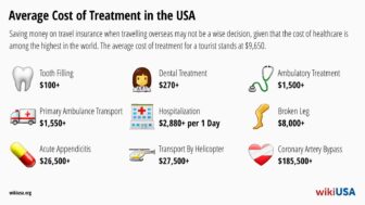 $10,500 for Treatment? Discover the Best USA Travel Insurance